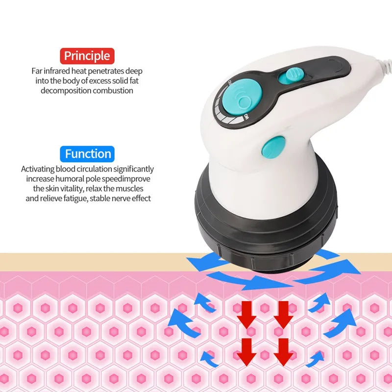 Full-Body Slimming Massager