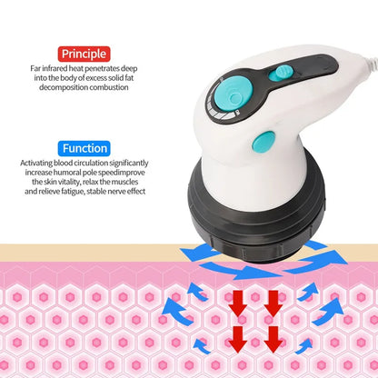 Full-Body Slimming Massager